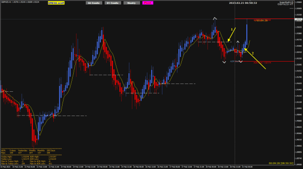 Click to Enlarge

Name: GN Feb21 H1 review 21-2-2023 2-50-34 pm.png
Size: 28 KB