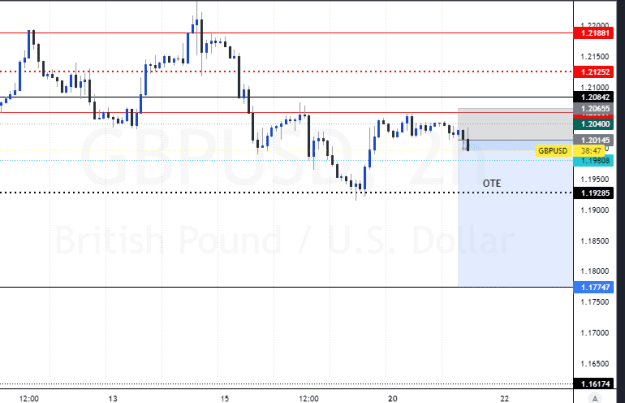 Click to Enlarge

Name: GBPUSD_2023-02-21_01-21-07.png
Size: 33 KB