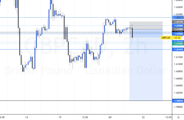 Click to Enlarge

Name: GBPCAD_2023-02-21_01-23-26.png
Size: 31 KB