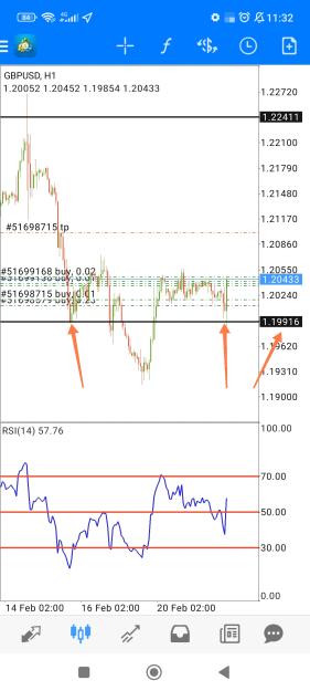 Click to Enlarge

Name: Screenshot_2023-02-21-11-32-36-351-edit_net.metaquotes.metatrader4.jpg
Size: 556 KB