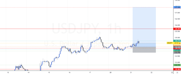 Click to Enlarge

Name: USDJPY_2023-02-21_01-32-13.png
Size: 33 KB