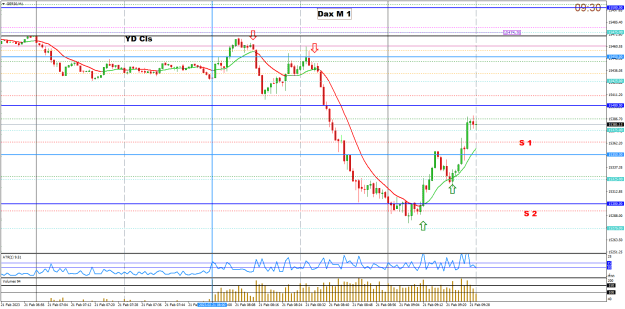 Click to Enlarge

Name: feb21 dax m1 0930.png
Size: 28 KB