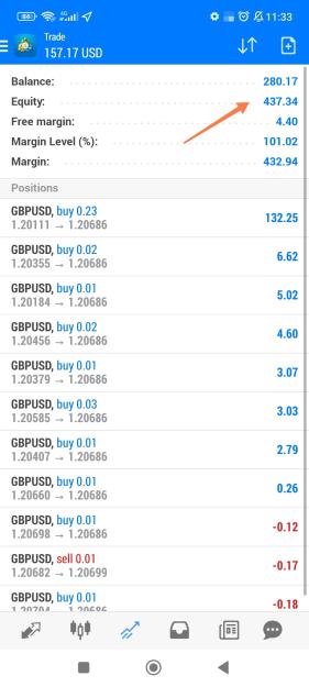 Click to Enlarge

Name: Screenshot_2023-02-21-11-34-04-905-edit_net.metaquotes.metatrader4.jpg
Size: 467 KB