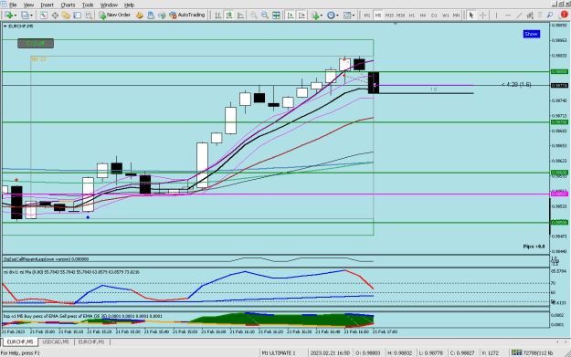 Click to Enlarge

Name: eurchf.png
Size: 43 KB
