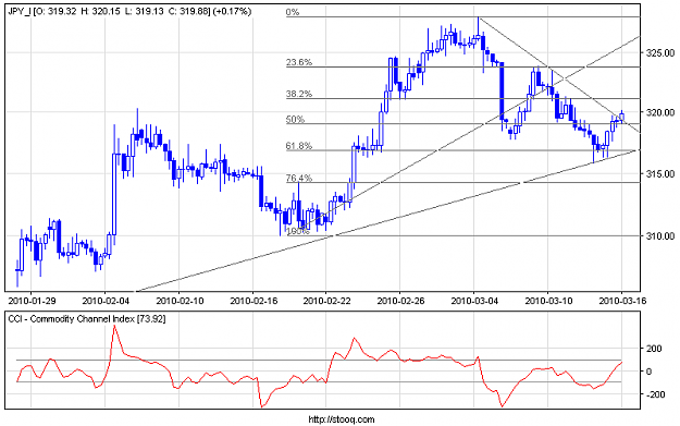 Click to Enlarge

Name: jpy_i_today.png
Size: 14 KB
