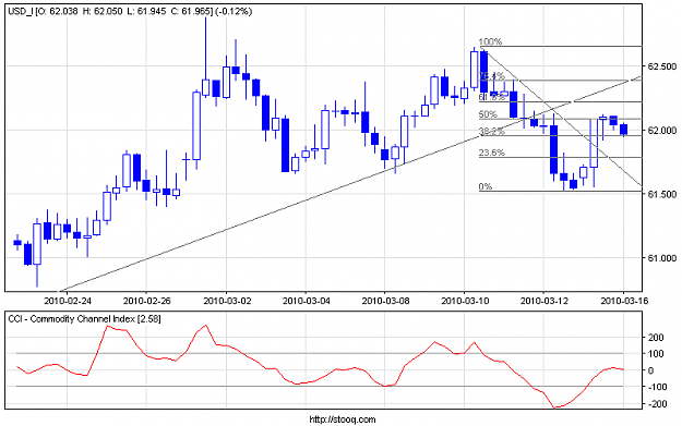 Click to Enlarge

Name: usd_i_360today.png
Size: 12 KB