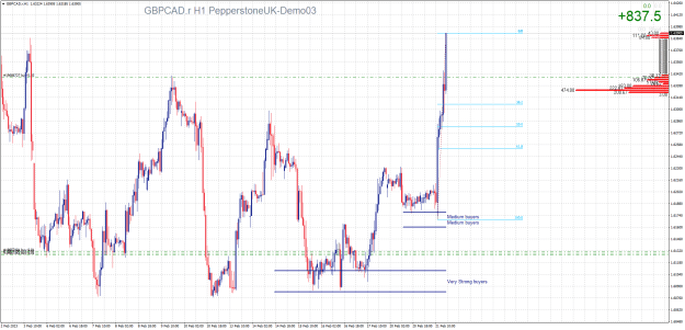 Click to Enlarge

Name: GBPCAD.rH1.png
Size: 32 KB