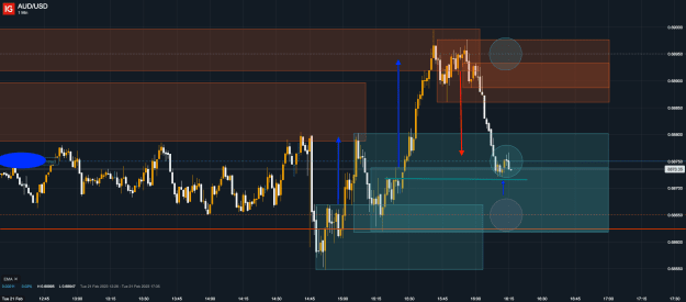 Click to Enlarge

Name: 21st Feb 23 M1 Long Trade AUD_USD_20230221_16.16.png
Size: 32 KB