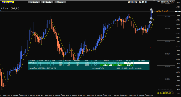 Click to Enlarge

Name: Gn Feb21 H1 trades closed 21-2-2023 3-15-14 pm.png
Size: 26 KB