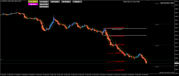 Click to Enlarge

Name: S&P500 breaking low 3R 22-2-2023 2-37-08 am.png
Size: 20 KB