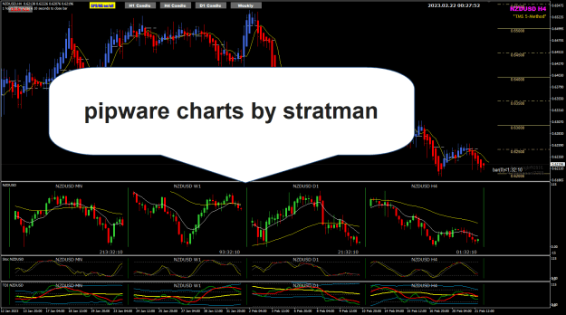 Click to Enlarge

Name: pipware charts 22-2-2023 8-27-55 am.png
Size: 41 KB