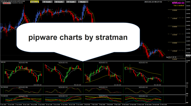 Click to Enlarge

Name: pipware charts 22-2-2023 8-27-55 am.png
Size: 41 KB