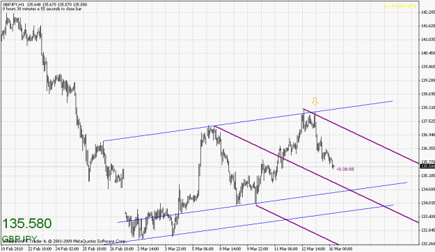 Click to Enlarge

Name: gbpjpy-031510-1.gif
Size: 24 KB