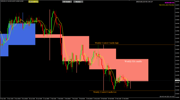 Click to Enlarge

Name: NU Feb22 WCC high-Low 22-2-2023 9-14-20 am.png
Size: 26 KB