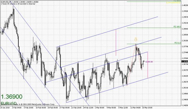 Click to Enlarge

Name: eurusd-031510-5.gif
Size: 31 KB