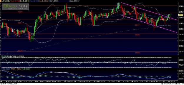 Click to Enlarge

Name: AUDUSD 1hr.JPG
Size: 158 KB