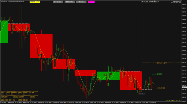 Click to Enlarge

Name: NU Feb22 H1 PCRF with daily candle 22-2-2023 5-00-34 pm.png
Size: 28 KB