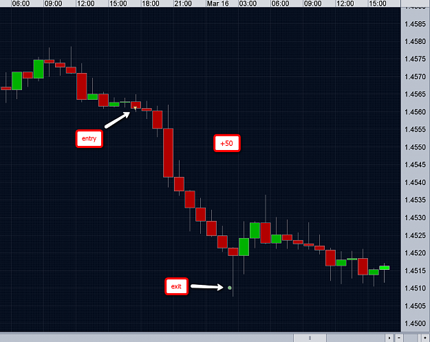 Click to Enlarge

Name: eurchf1.png
Size: 86 KB