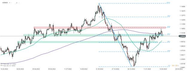 Click to Enlarge

Name: audnzd.png
Size: 24 KB