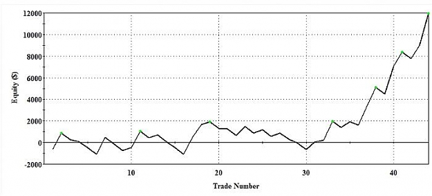 Click to Enlarge

Name: Weekly Method -2.jpg
Size: 29 KB