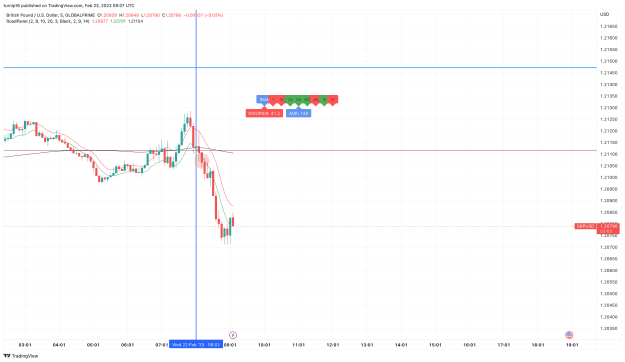 Click to Enlarge

Name: GBPUSD_2023-02-22_09-07-58_c6c41.png
Size: 122 KB