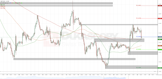Click to Enlarge

Name: GBPUSD BID 1H since 0100 2023-02-06 to 1000 2023-02-23.png
Size: 59 KB