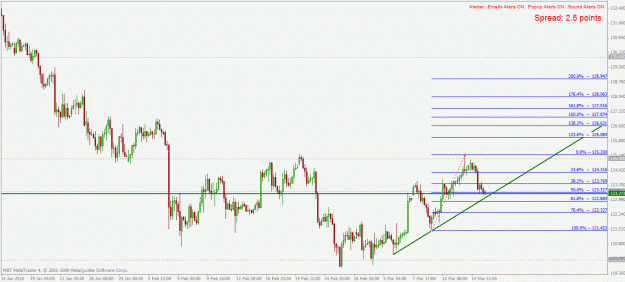 Click to Enlarge

Name: eurjpy h4 16.3.2010.gif
Size: 28 KB