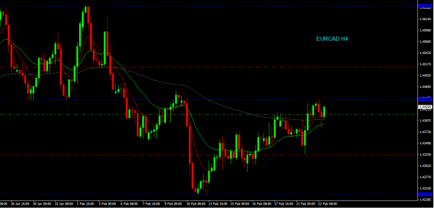 Click to Enlarge

Name: eurcad h4.png
Size: 14 KB