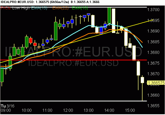Click to Enlarge

Name: scr20100316 eurusd.gif
Size: 14 KB