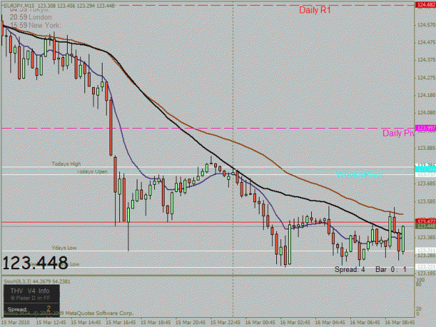 Click to Enlarge

Name: eurjpy touch trade active chart 2.gif
Size: 26 KB