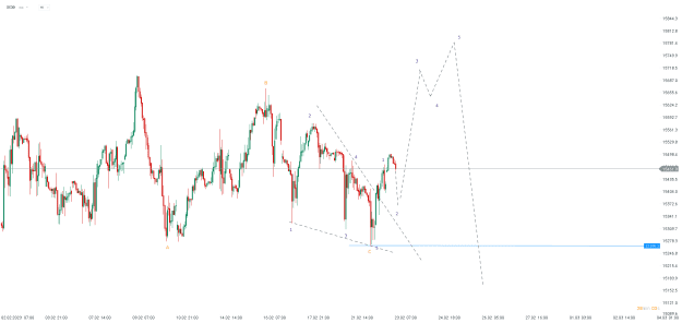 Click to Enlarge

Name: chart - 2023-02-23T083206.139.png
Size: 21 KB
