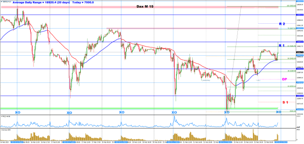 Click to Enlarge

Name: feb23 dax m15 0830.png
Size: 43 KB