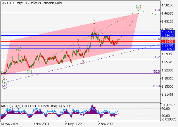 Click to Enlarge

Name: usdcad.png
Size: 12 KB