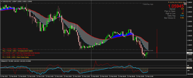 Click to Enlarge

Name: EURUSDM15.png
Size: 24 KB
