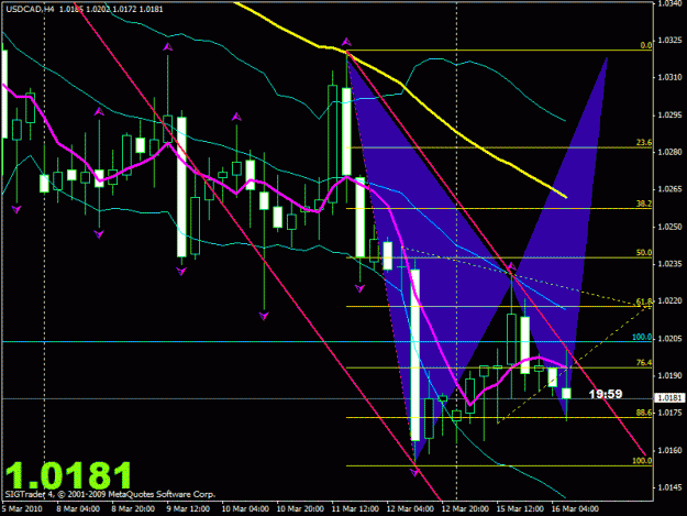 Click to Enlarge

Name: usdcad_bath4.gif
Size: 27 KB