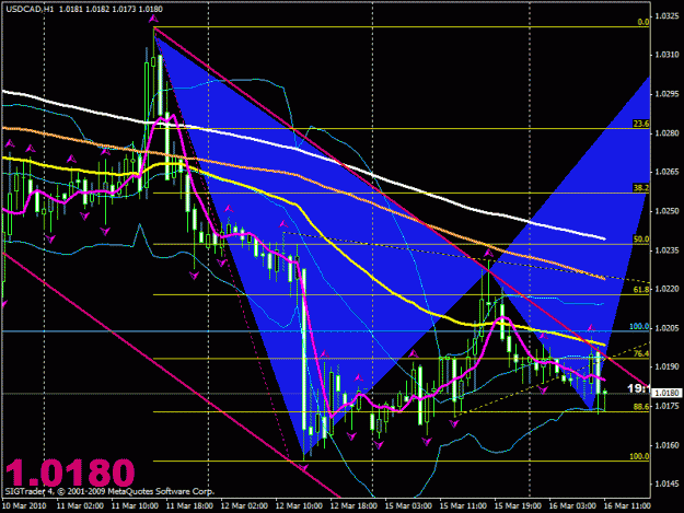 Click to Enlarge

Name: usdcad_bat1h.gif
Size: 30 KB