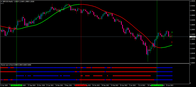 Click to Enlarge

Name: gbpusd-w1-oanda-division1-maybe.png
Size: 16 KB