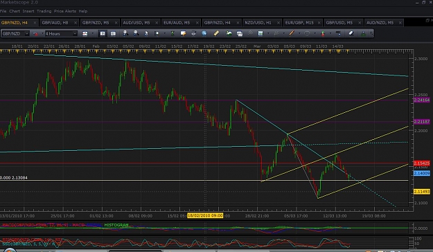 Click to Enlarge

Name: gbp nzd 4hr.jpg
Size: 136 KB