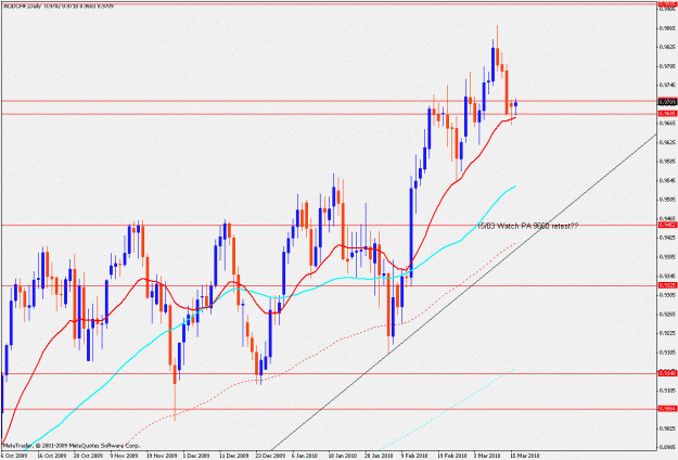 Click to Enlarge

Name: audchf.d.16.03.2010.gif
Size: 24 KB