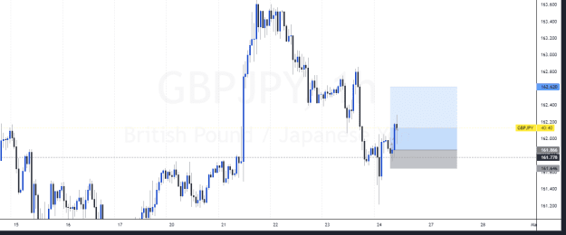 Click to Enlarge

Name: GBPJPY_2023-02-24_00-19-18.png
Size: 31 KB