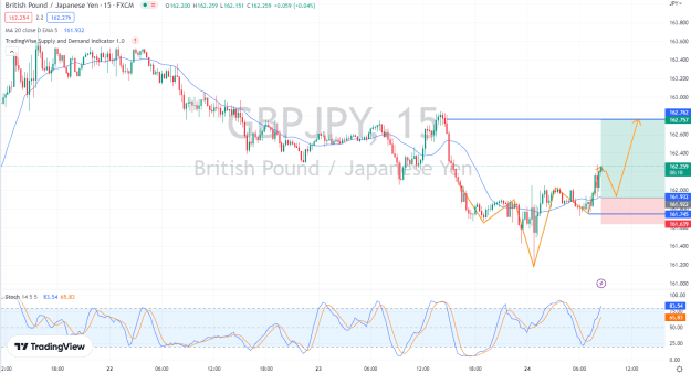 Click to Enlarge

Name: GBPJPY.2.24.png
Size: 56 KB