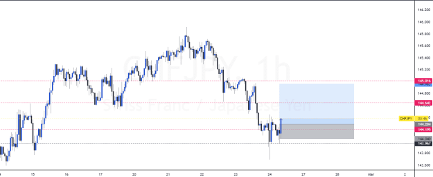 Click to Enlarge

Name: CHFJPY_2023-02-24_00-59-11.png
Size: 28 KB