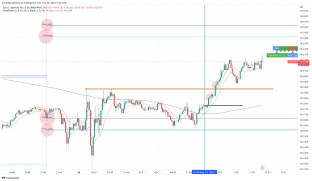 Click to Enlarge

Name: EURJPY_2023-02-24_11-44-40_0315f.png
Size: 161 KB