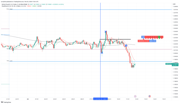 Click to Enlarge

Name: GBPUSD_2023-02-24_11-53-45_b080b.png
Size: 141 KB
