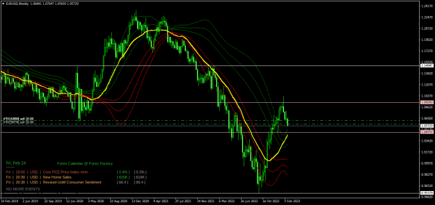 Click to Enlarge

Name: EURUSDWeekly.png
Size: 28 KB