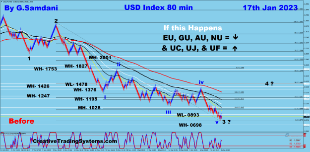 Click to Enlarge

Name: USDX 80 min 01-17-23  Before.png
Size: 54 KB
