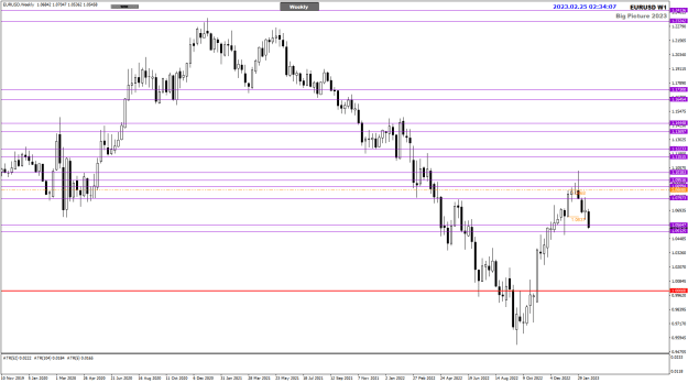 Click to Enlarge

Name: EU Feb24 NYClose Weekly Big Picture 25-2-2023 10-34-10 am.png
Size: 20 KB