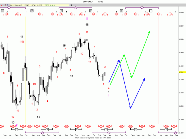 Click to Enlarge

Name: eurusdlongterm.gif
Size: 141 KB