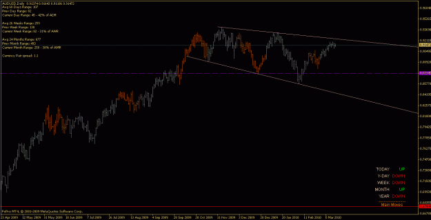 Click to Enlarge

Name: audusd_100315_d.gif
Size: 16 KB