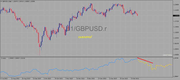 Click to Enlarge

Name: GBPUSD.rDaily.png
Size: 20 KB